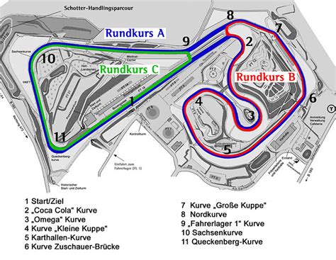 Profile Sachsenring Circuit | Tutorial dan Informasi