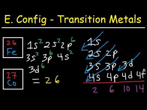 How Can We Find The Electron Configuration For Iron (Fe)