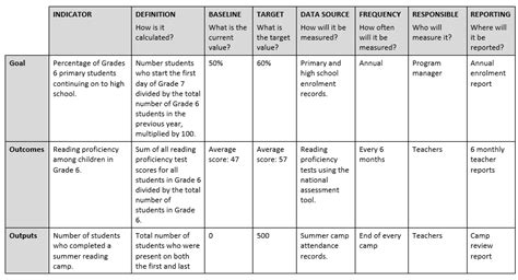 How To Design a Monitoring and Evaluation (M&E) System | Report ...