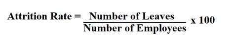 How to Calculate Attrition Rate.