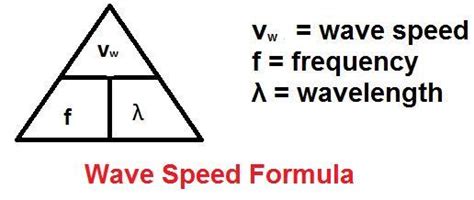 Equation Triangle for Wave Speed