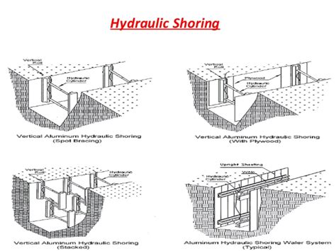 HSE Professionals : Excavation Safety Procedure