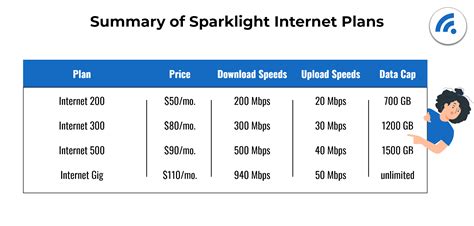 Is Sparklight Internet Good - Is It Worth It? - BroadbandSearch