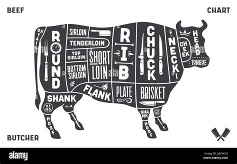 Angus beef chart Cut Out Stock Images & Pictures - Alamy