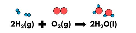 How to balance chemical equations | O Level Chemistry Notes