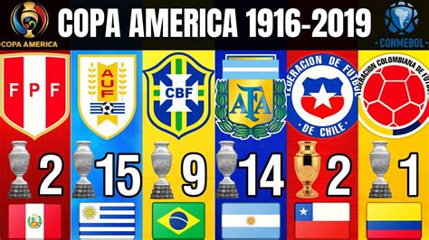 COPA AMERICA • ALL WINNERS 1916 - 2019 • LIST OF CHAMPIONS - YouTube