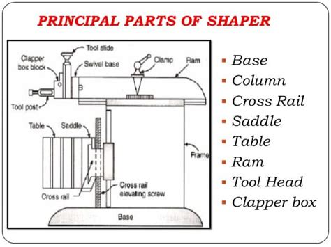 Major Shaping Machine parts and its Functions