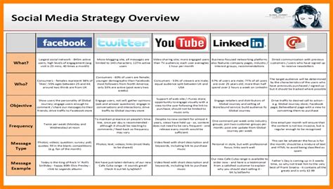 Social Media Strategy Examples – emmamcintyrephotography.com