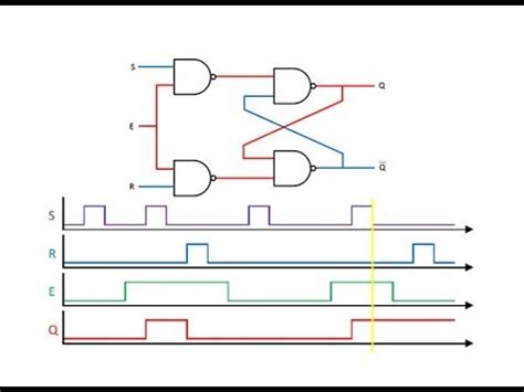 Timing Diagram Of Sr Latch