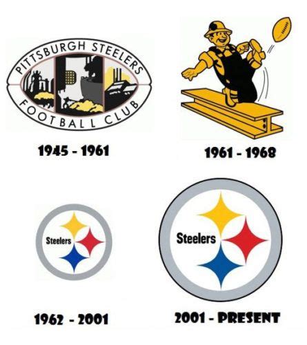 Steelers Logo History... | Pittsburgh steelers logo, Steelers, Nfl logo