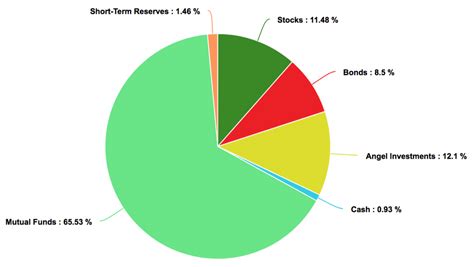 Sam Fields - Blog: Diversified portfolio examples: A guide to ...