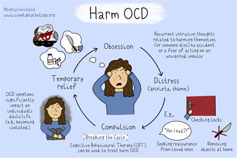 Causes of OCD