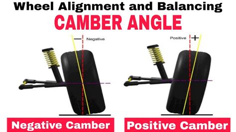 Camber Angle in Hindi | What Is Camber Angle In Car Suspension ...