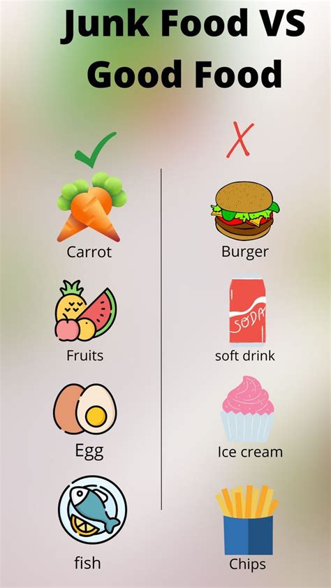 Difference Of Junk Food VS Junk Food | Healthy food activities for ...