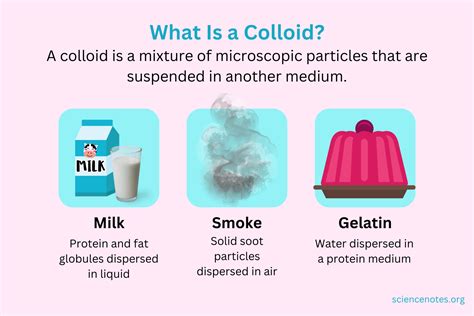 What Is a Colloid? Definition and Examples