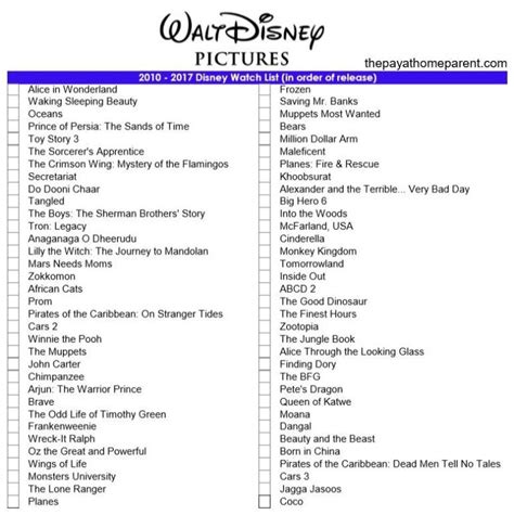 52 HQ Images All Disney Animated Movies List A Z / Elenco di tutti i ...