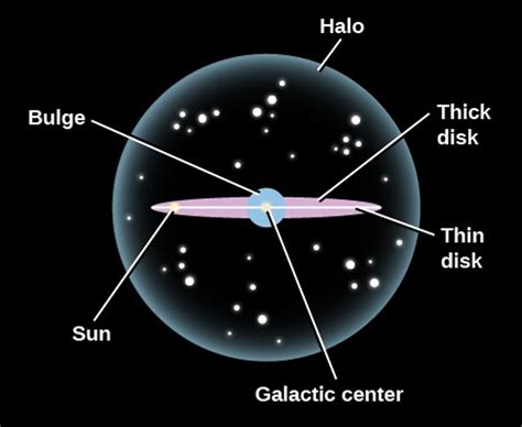 Milky Way Galaxy - Cosmic Evolution Project - Cal Poly, San Luis Obispo