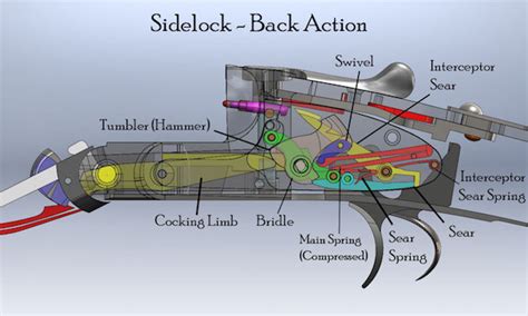 Single Shot Shotgun Parts Diagram