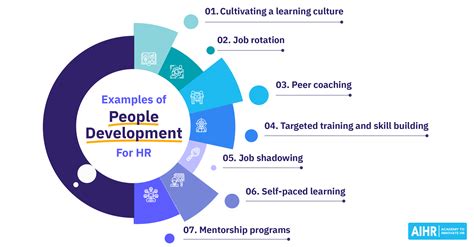 People Development: An Essential Guide for HR - AIHR