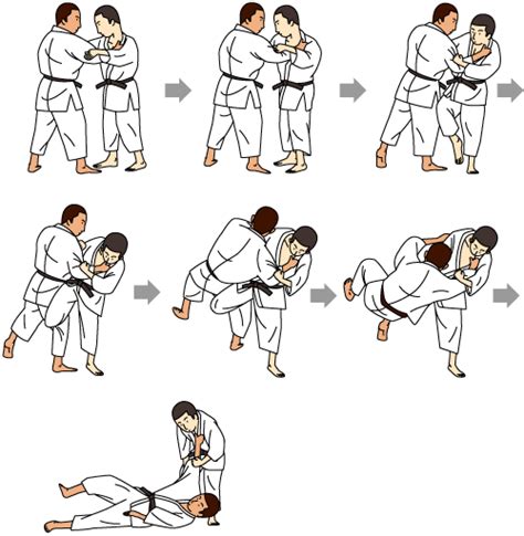 Common Judo Moves - How to Self Defense