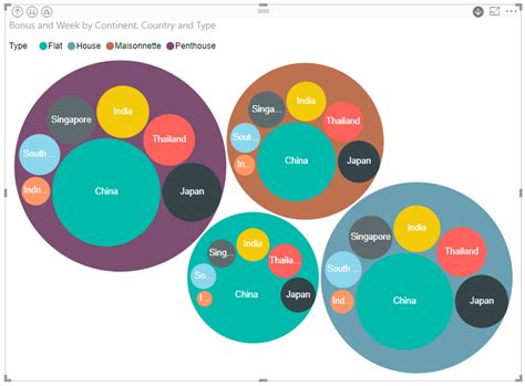 Premium Bubble Chart