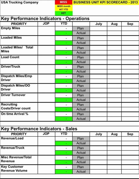 How To Make An Accounting Spreadsheet intended for Truck Driver ...