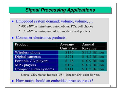 PPT - Signal Processing Applications PowerPoint Presentation, free ...