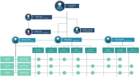 Free organizational chart template: structure your company