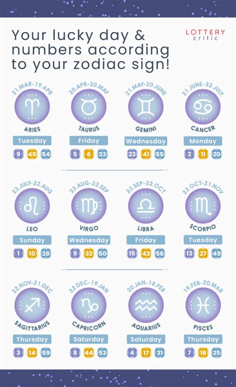 Lucky Days & Digits According To Your Star Sign! – Lipstiq.com