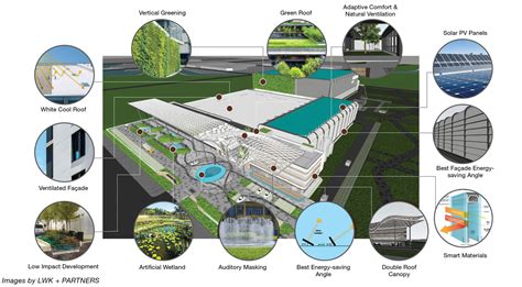 A Case Study from China: Low-carbon building innovations are changing ...