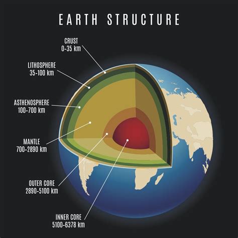 Earth's Mantle Is More Than 100 Degrees F Hotter Than Scientists ...