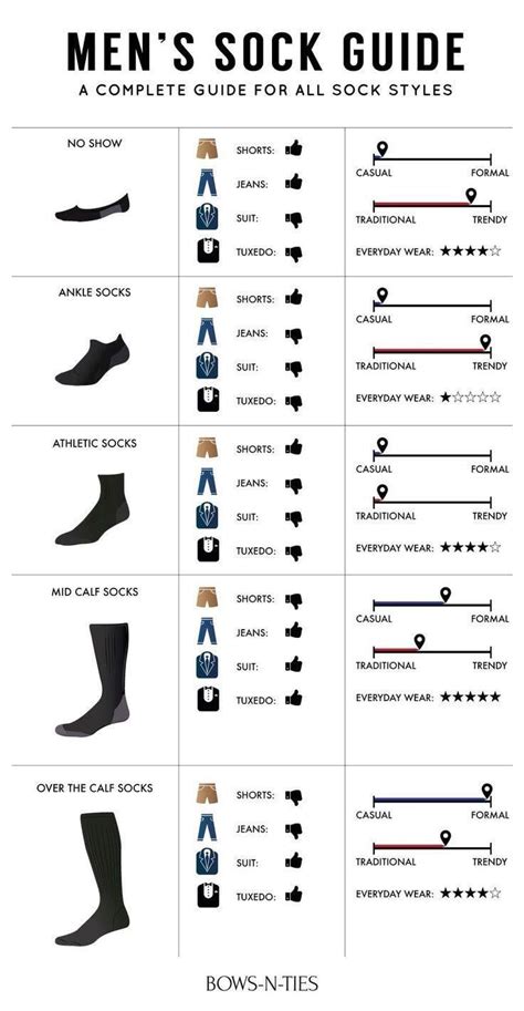 Men’s Sock Guide : r/coolguides