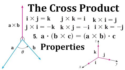 Properties of the Cross Product | Matrices math, Math methods, Math ...