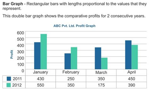 What is a Bar Graph in Statistics - A Plus Topper