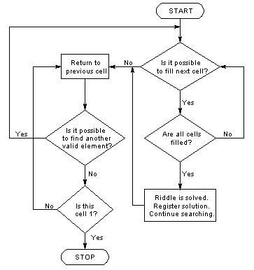 BRUTE FORCE PATTERN MATCHING ALGORITHM » Patterns Gallery