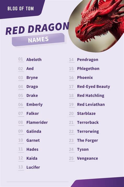 Red Dragon Names (149+ Awesome Naming Ideas) | Dragon names, Dragonborn ...