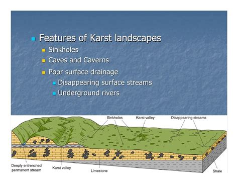 Image result for formation of karst topography (With images) | Surface ...