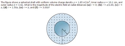 Solved The figure shows a spherical shell with uniform | Chegg.com