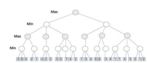 Solved Change the value of one leaf node so as to maximize | Chegg.com