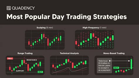 Day Trader's Guide to Bitcoin and Other Digital Assets