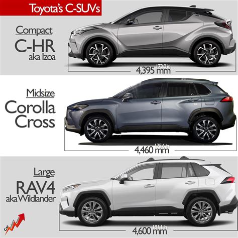 2025 Corolla Cross Vs Rav4 - Dacy Jannelle