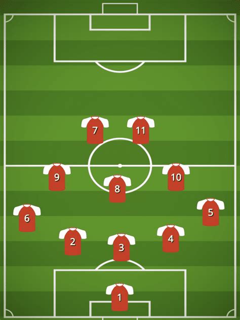 4 Best Formations To Use Against 4-3-3 - A Complete Guide