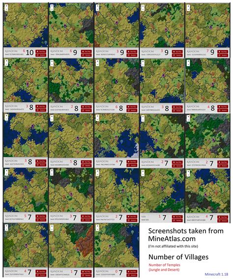 Seeds with at least 7 villages from MineAtlas (1.18) : r/minecraftseeds