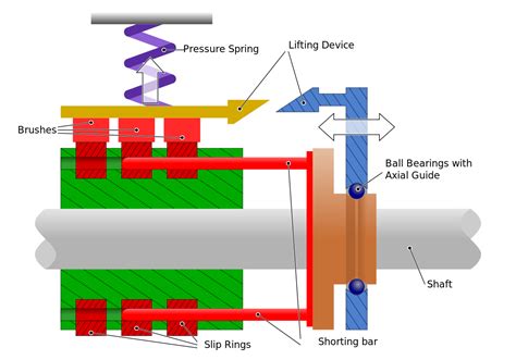 Slip ring - Wikipedia