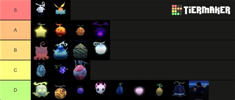 GPO fruit tierlist Tier List (Community Rankings) - TierMaker