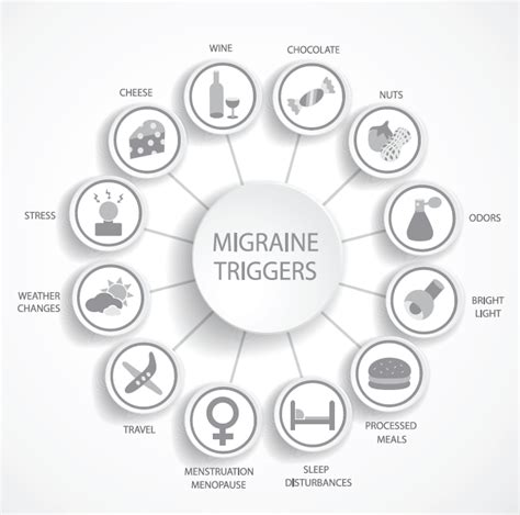 Triggers for Migraines - Pain Care Clinic LTD