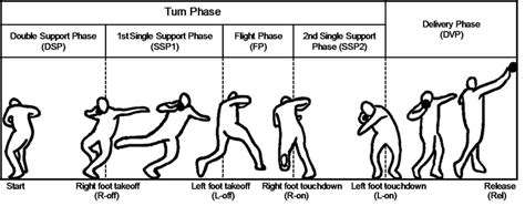 Shot Put Technique Diagram