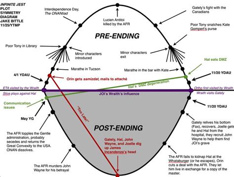 What Happens at the End of Infinite Jest? (or, the Infinite Jest ending ...