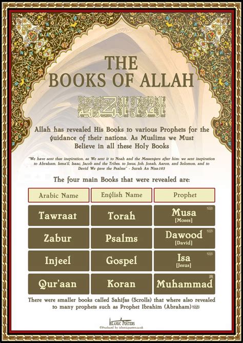 The Books of Allah | Islam muslim, Prophets in islam, Allah islam