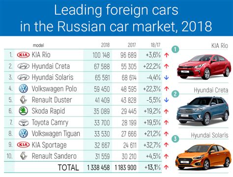 Russian Car Market Overview: Results and Forecasts